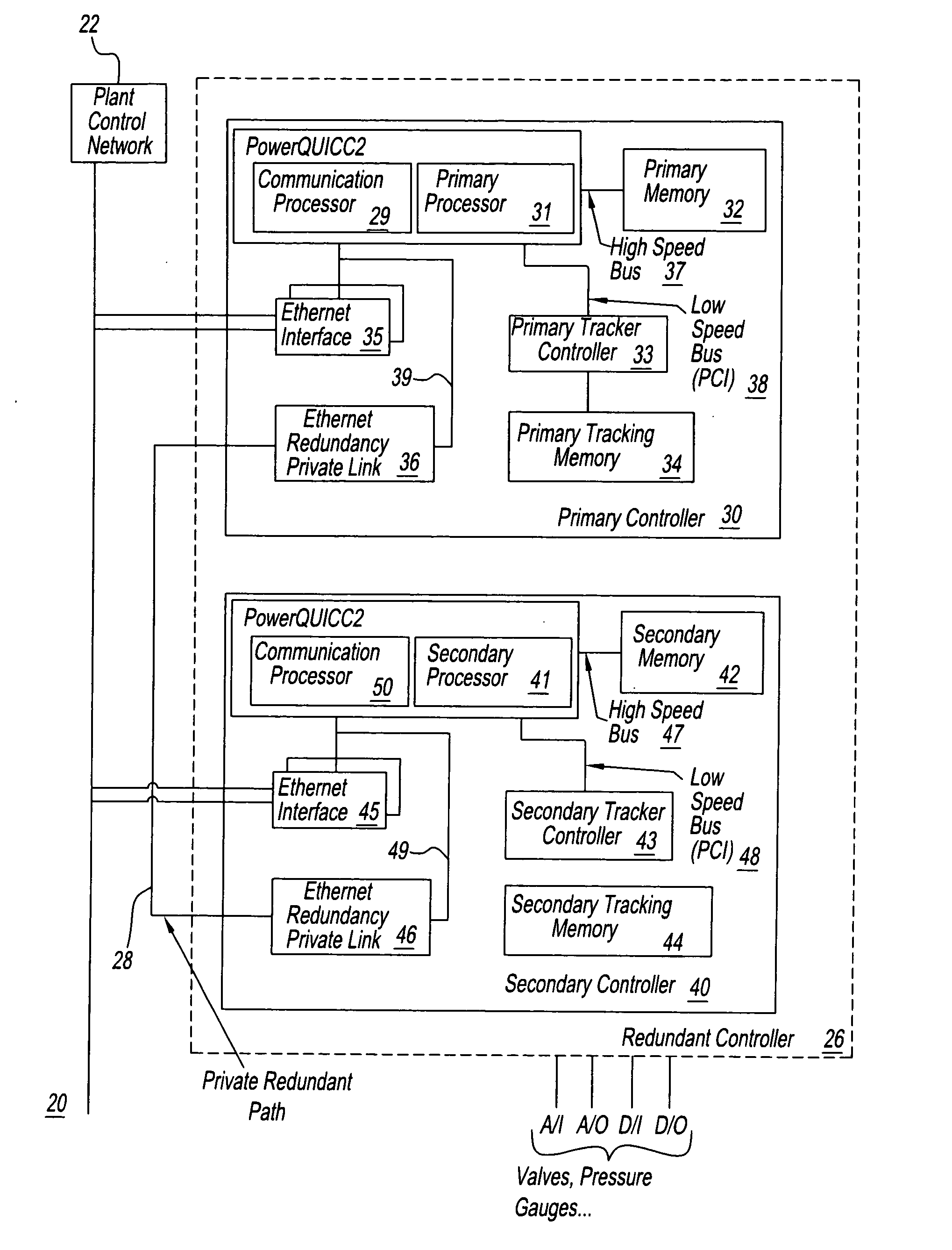 Method and apparatus for a redundancy approach in a processor based controller design