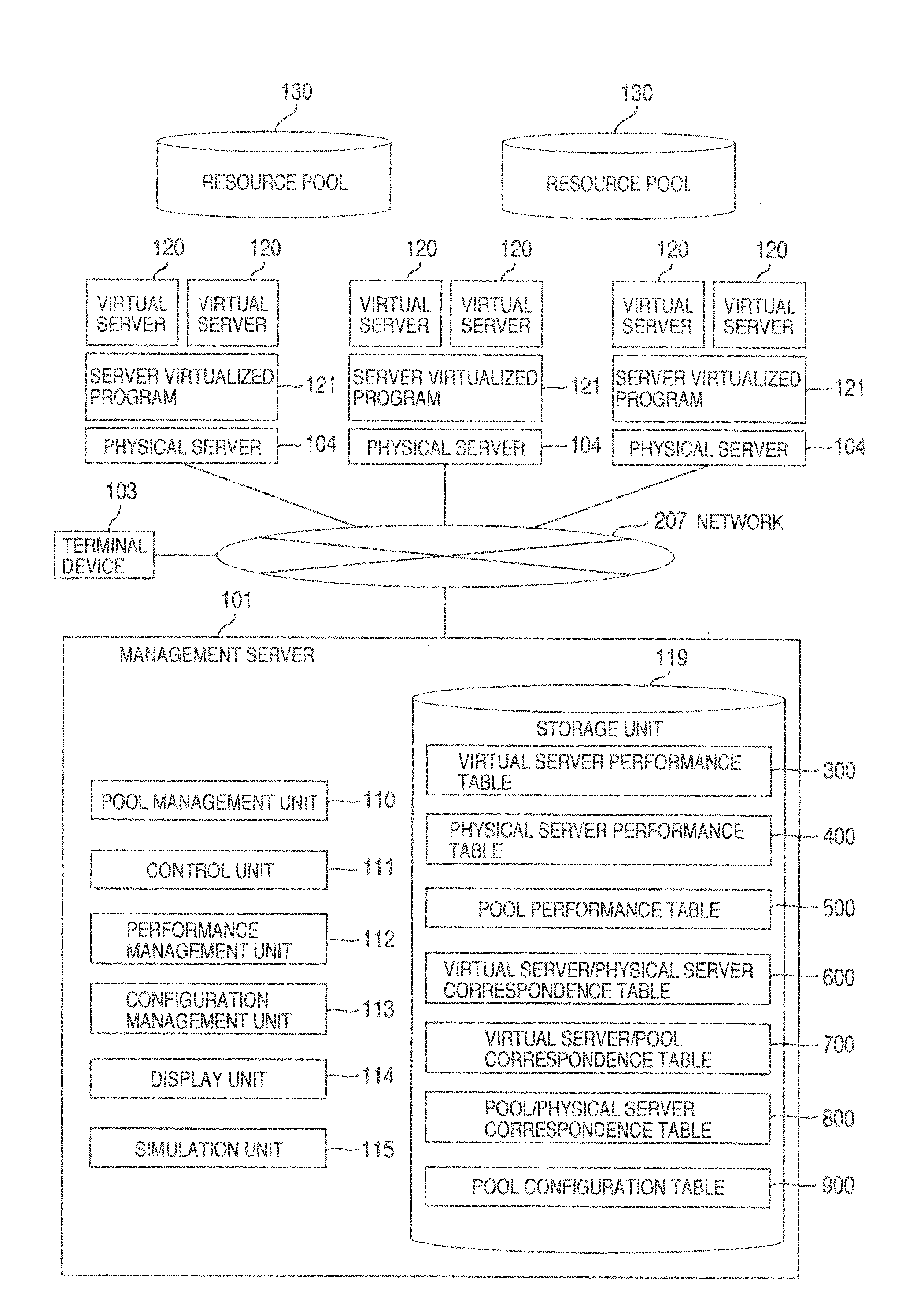 Management computer, resource management method, resource management computer program, recording medium, and information processing system