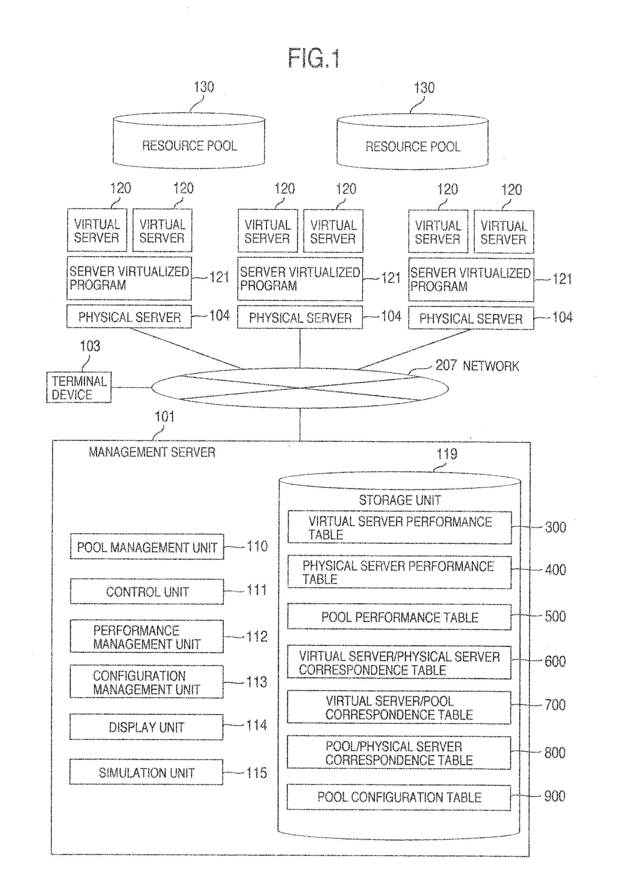 Management computer, resource management method, resource management computer program, recording medium, and information processing system