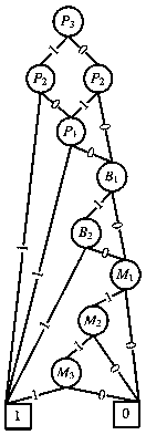 A Reliability Evaluation Method for Multi-Fault Mode Cloud Computing Platform