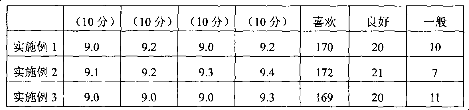 Liquid dairy product rich in lactoferrin and preparation method thereof