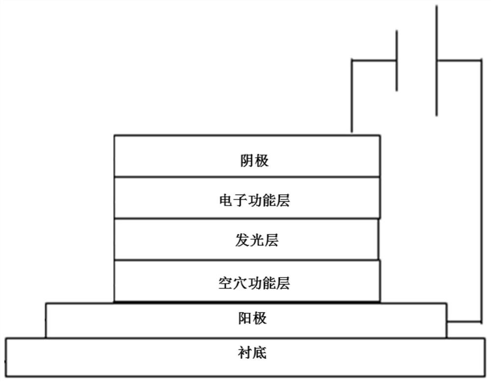 Light-emitting device and preparation method thereof