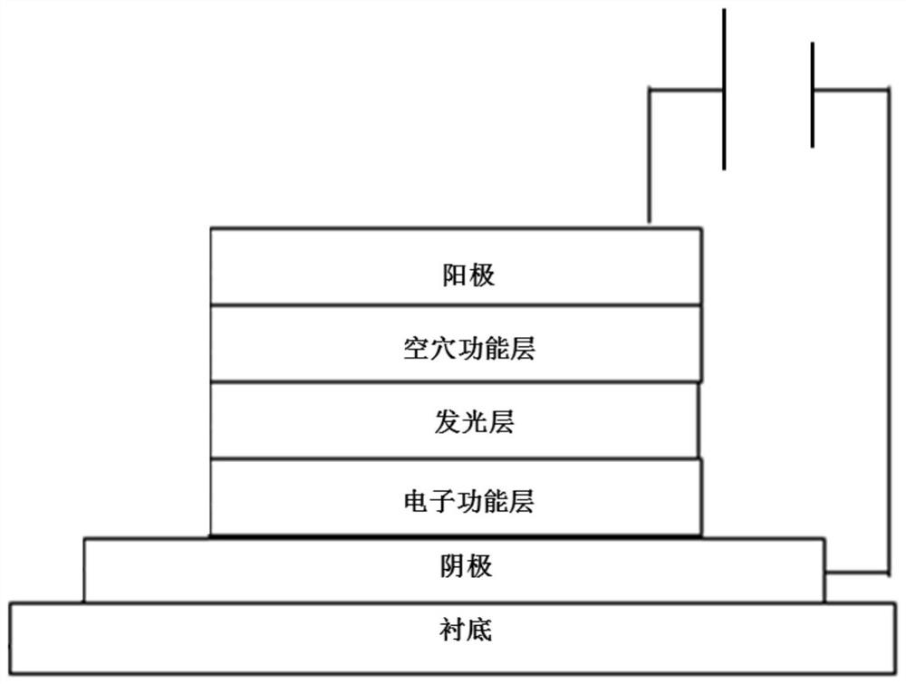 Light-emitting device and preparation method thereof