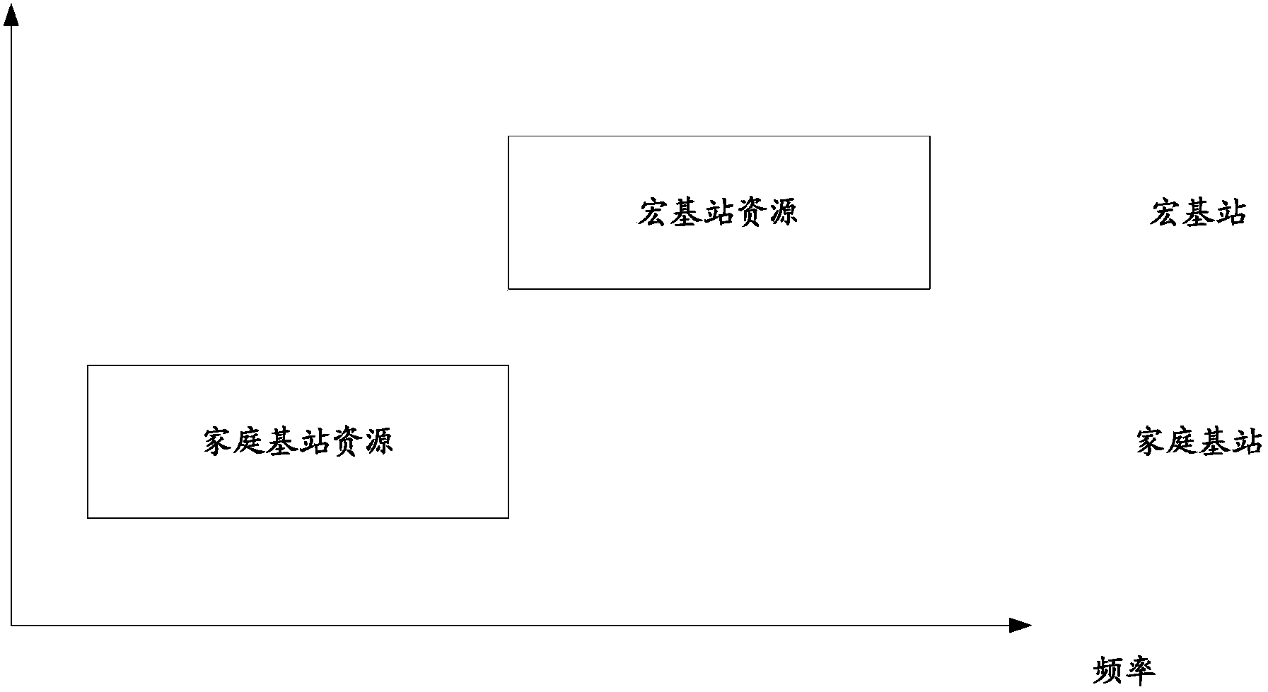 Spectrum resource accessing method and system