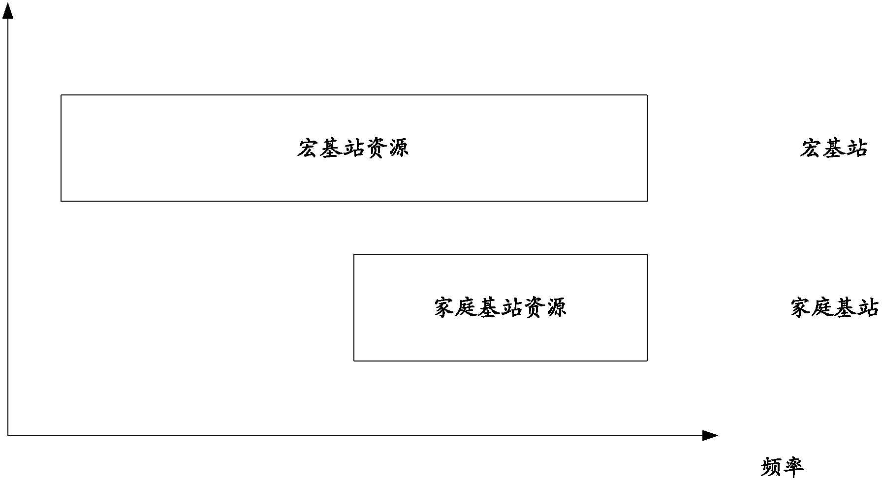 Spectrum resource accessing method and system