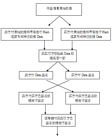 RFID-based efficient tracking and tracing method with privacy protection feature