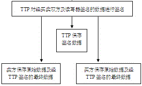 RFID-based efficient tracking and tracing method with privacy protection feature