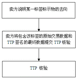 RFID-based efficient tracking and tracing method with privacy protection feature