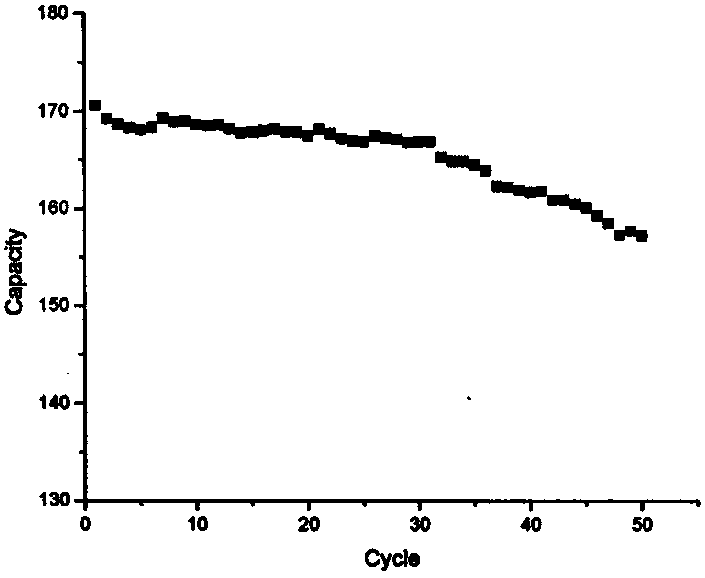 A kind of preparation method of primary large particle nickel cobalt aluminum oxide lithium