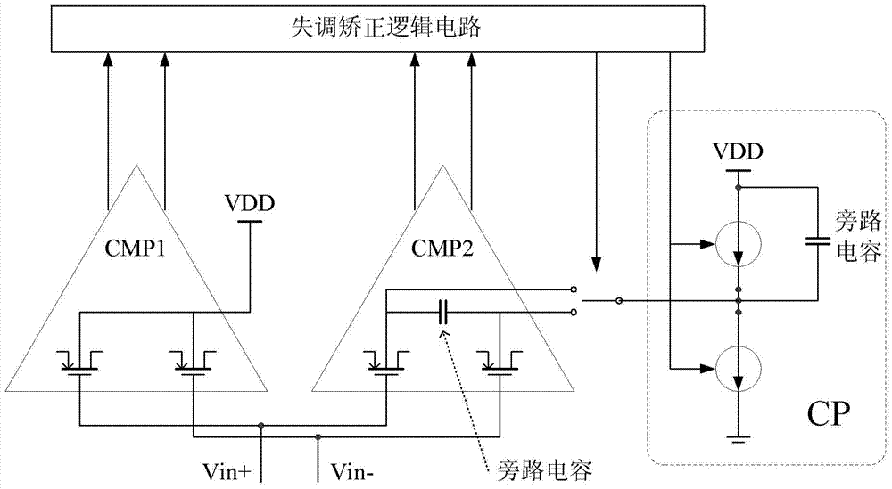 A high-speed flash and alternating comparison successive approximation analog-to-digital converter