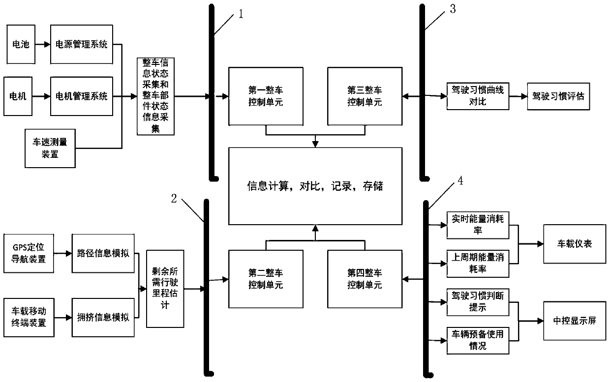 Pure electric vehicle energy consumption monitoring optimization method and system