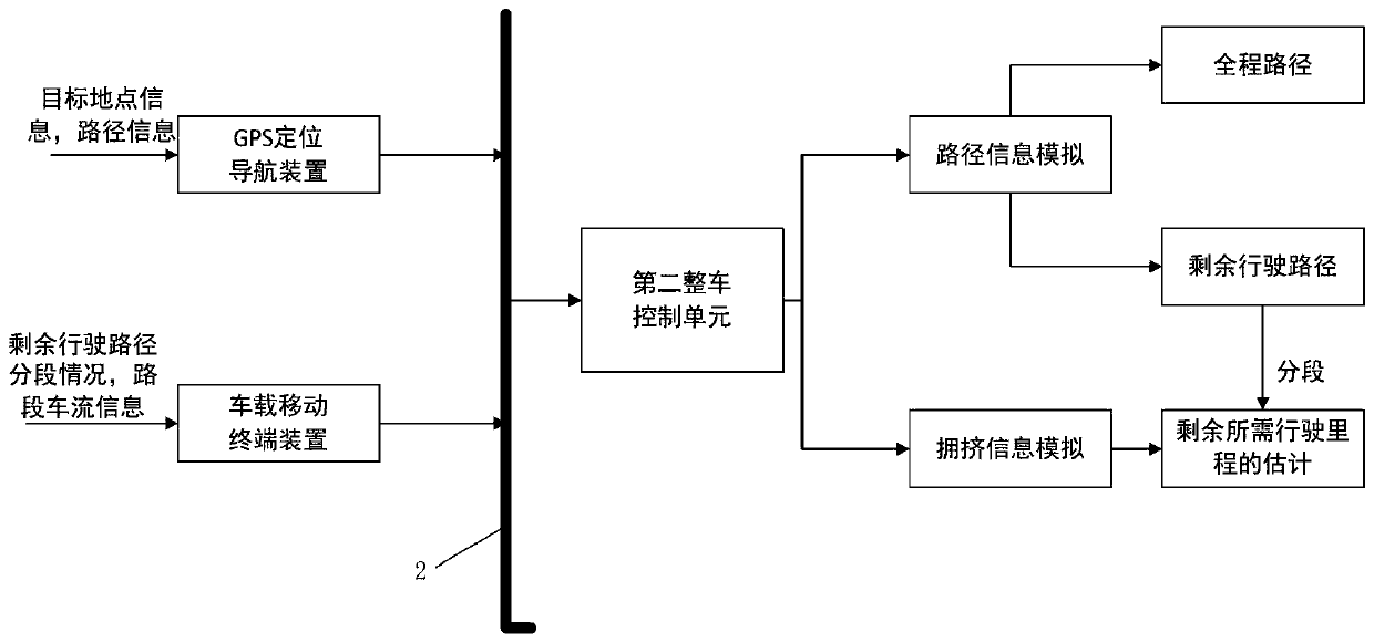 Pure electric vehicle energy consumption monitoring optimization method and system