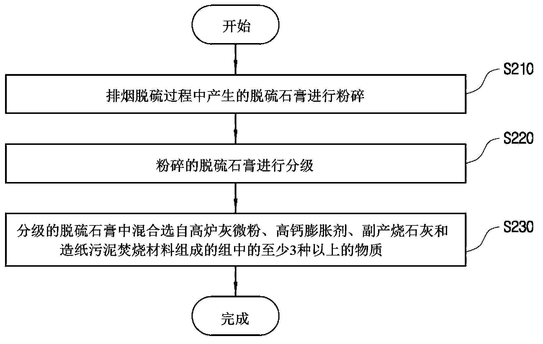 Ground solidifier composition using activated slag and pozzolanic reaction and manufacturing method thereof