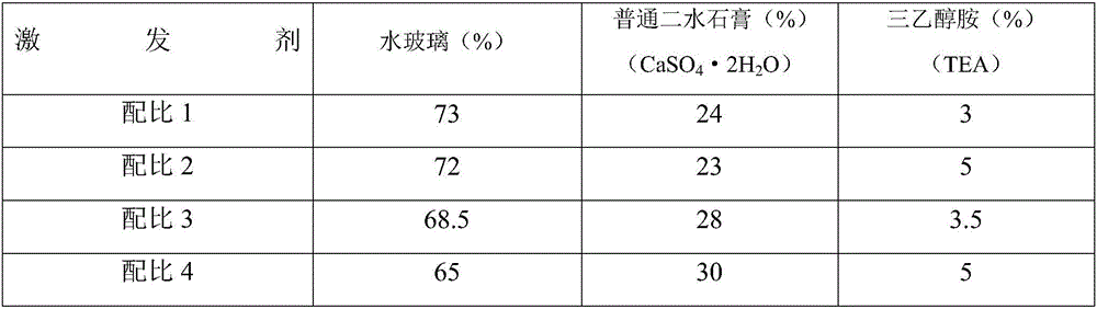 Concrete having strength grade of C240 and used for steel reinforced concrete combined structure