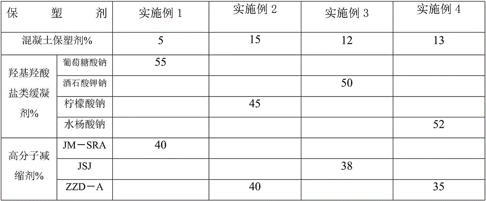 Concrete having strength grade of C240 and used for steel reinforced concrete combined structure