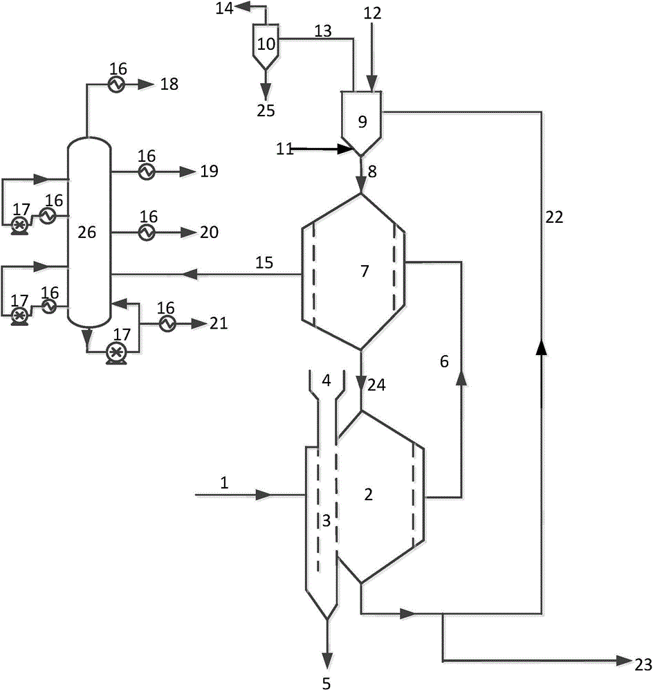 A kind of coal pyrolysis gas dry purification, cracking and fraction recovery device and process