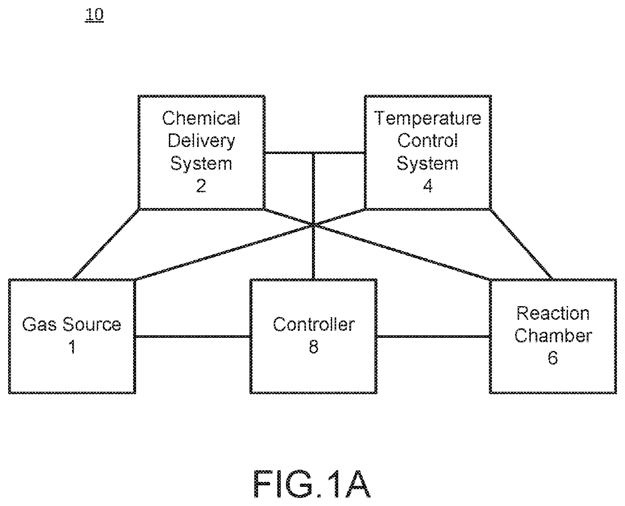 Temperature-controlled chemical delivery system and reactor system including same