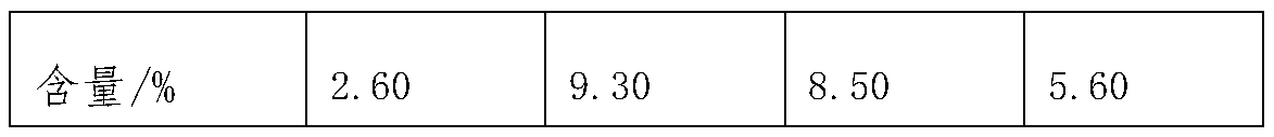 Method for preparing microelement water-soluble fertilizer from manganese slag