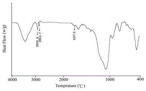 A kind of preparation method and application of nanoporous silica xerogel