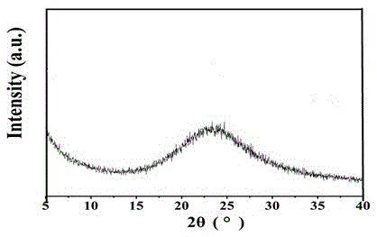 A kind of preparation method and application of nanoporous silica xerogel