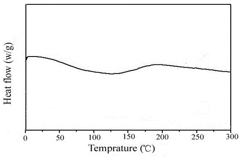 A kind of preparation method and application of nanoporous silica xerogel