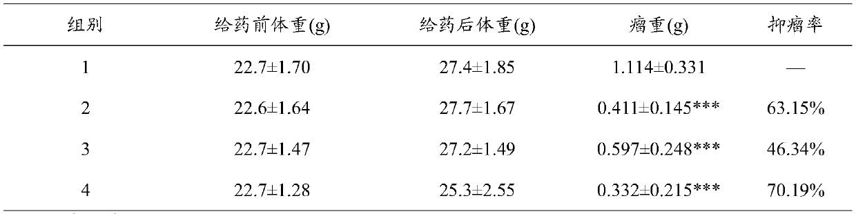 A kind of anti-tumor traditional Chinese medicine composition with synergistic and attenuating effects of chemotherapy and its application