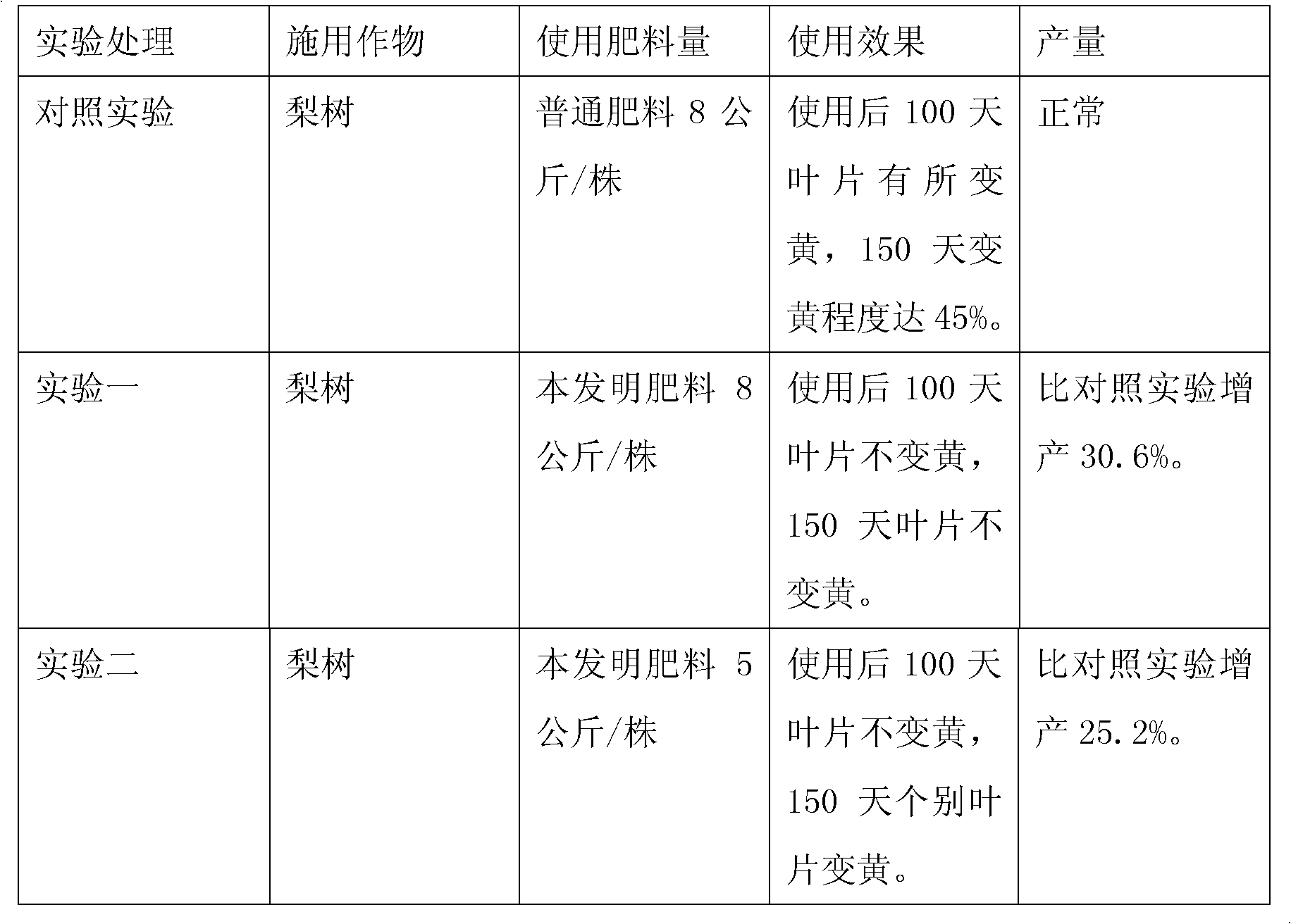 Crop organic fertilizer and preparation method thereof