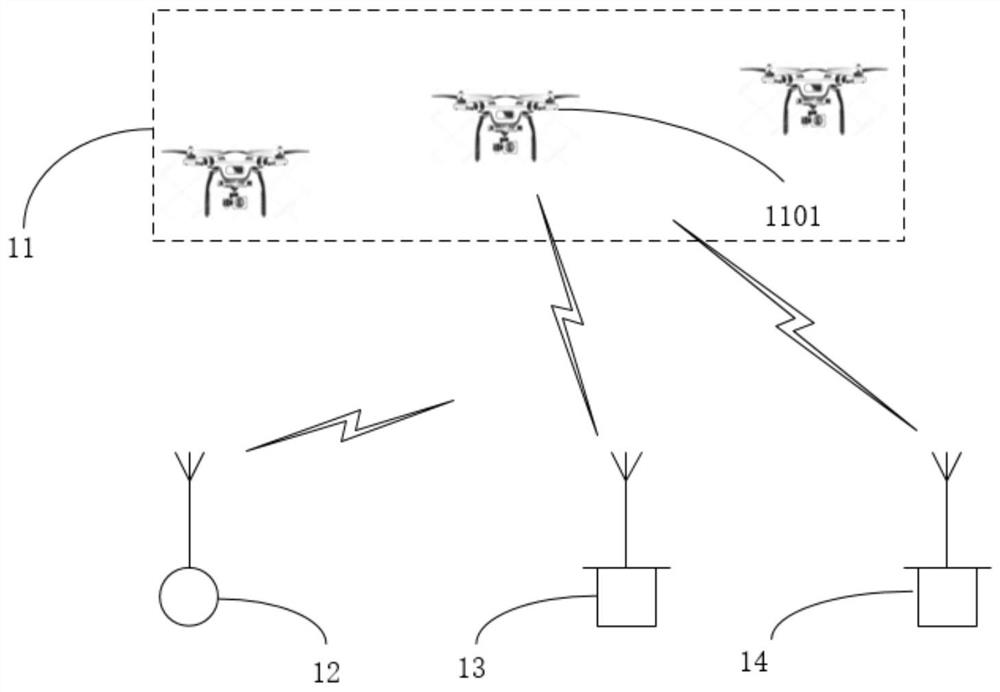 Multi-unmanned aerial vehicle cooperative communication Q value table learning method and scheduling method and device