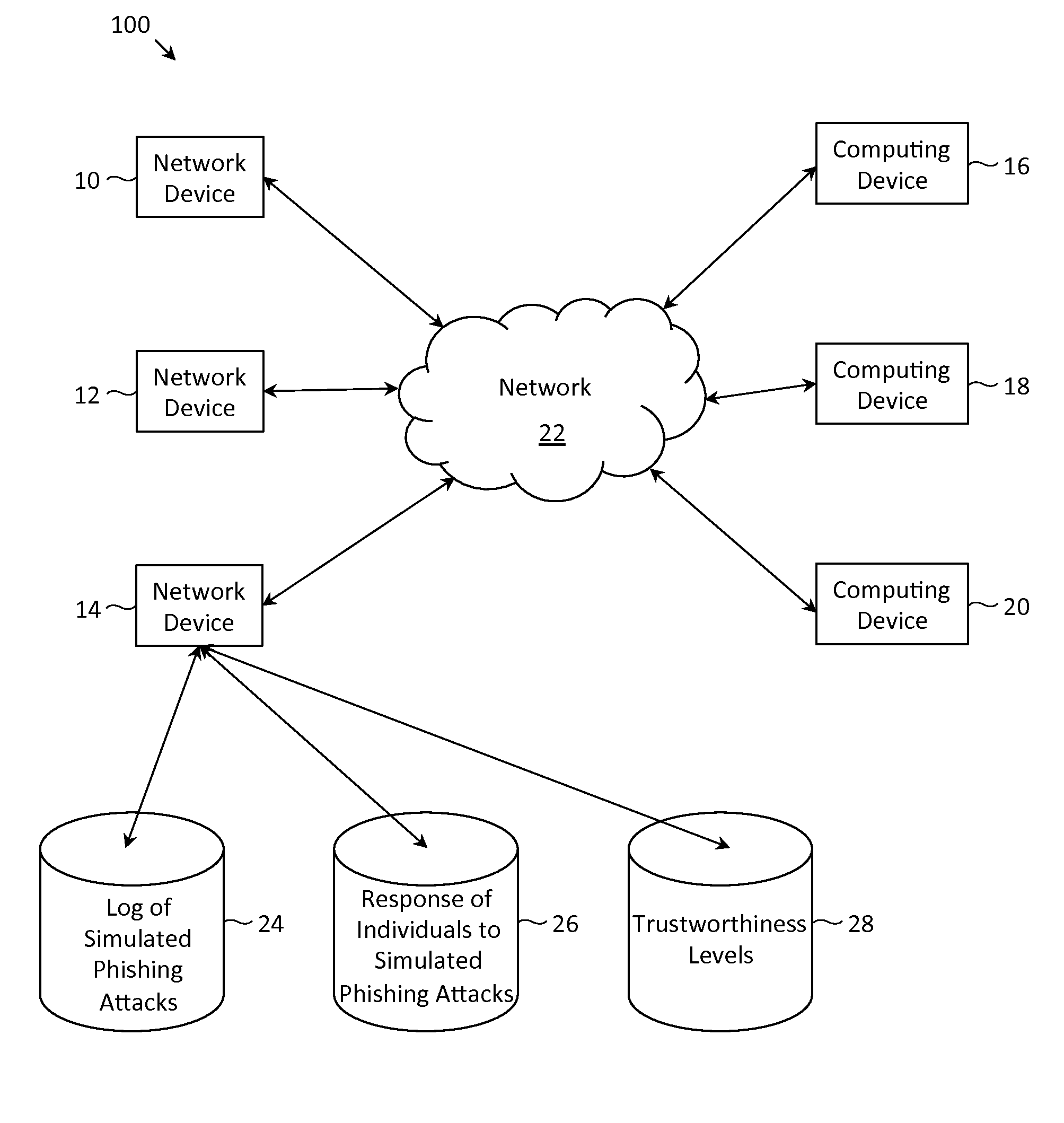 Collaborative phishing attack detection