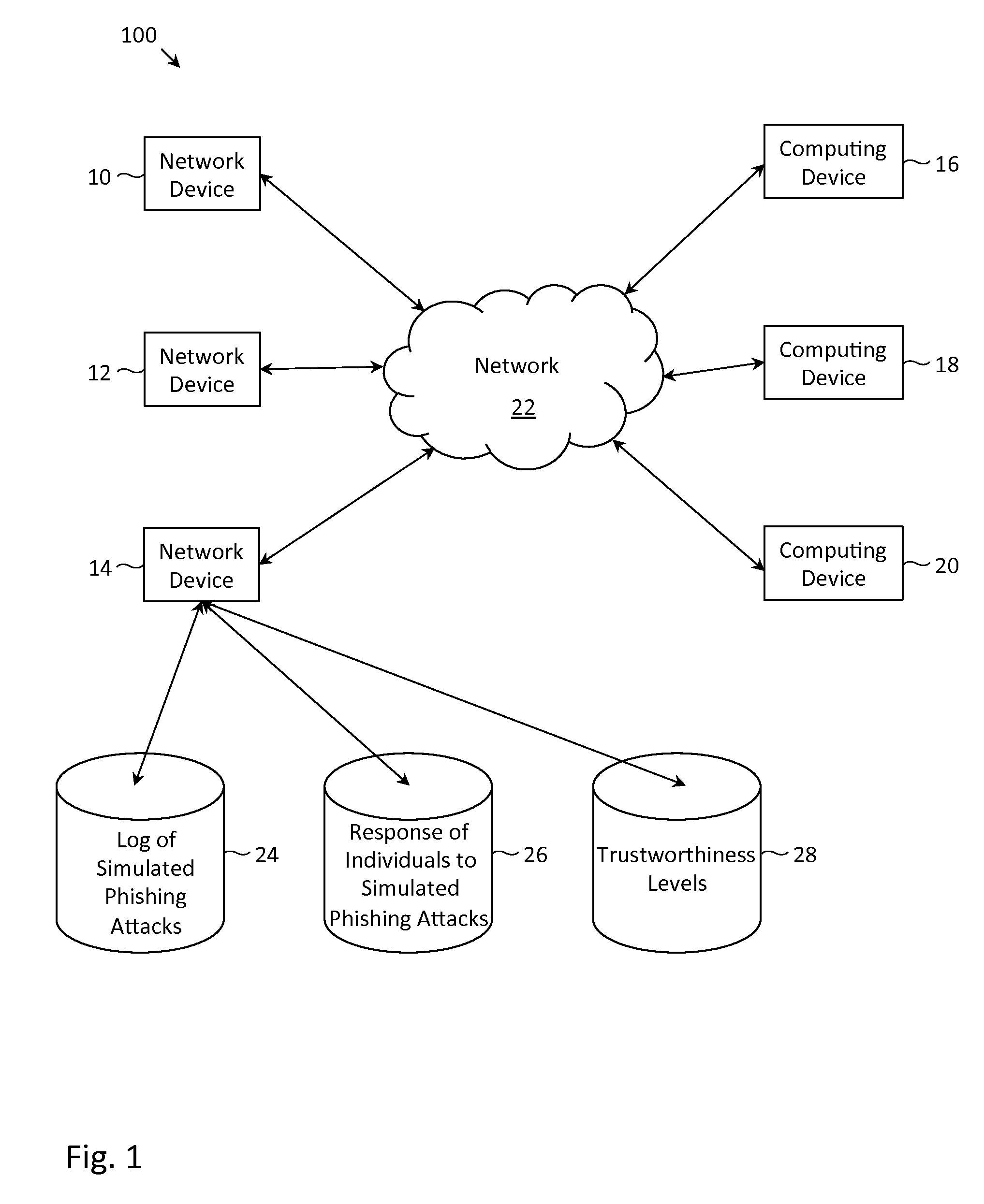 Collaborative phishing attack detection