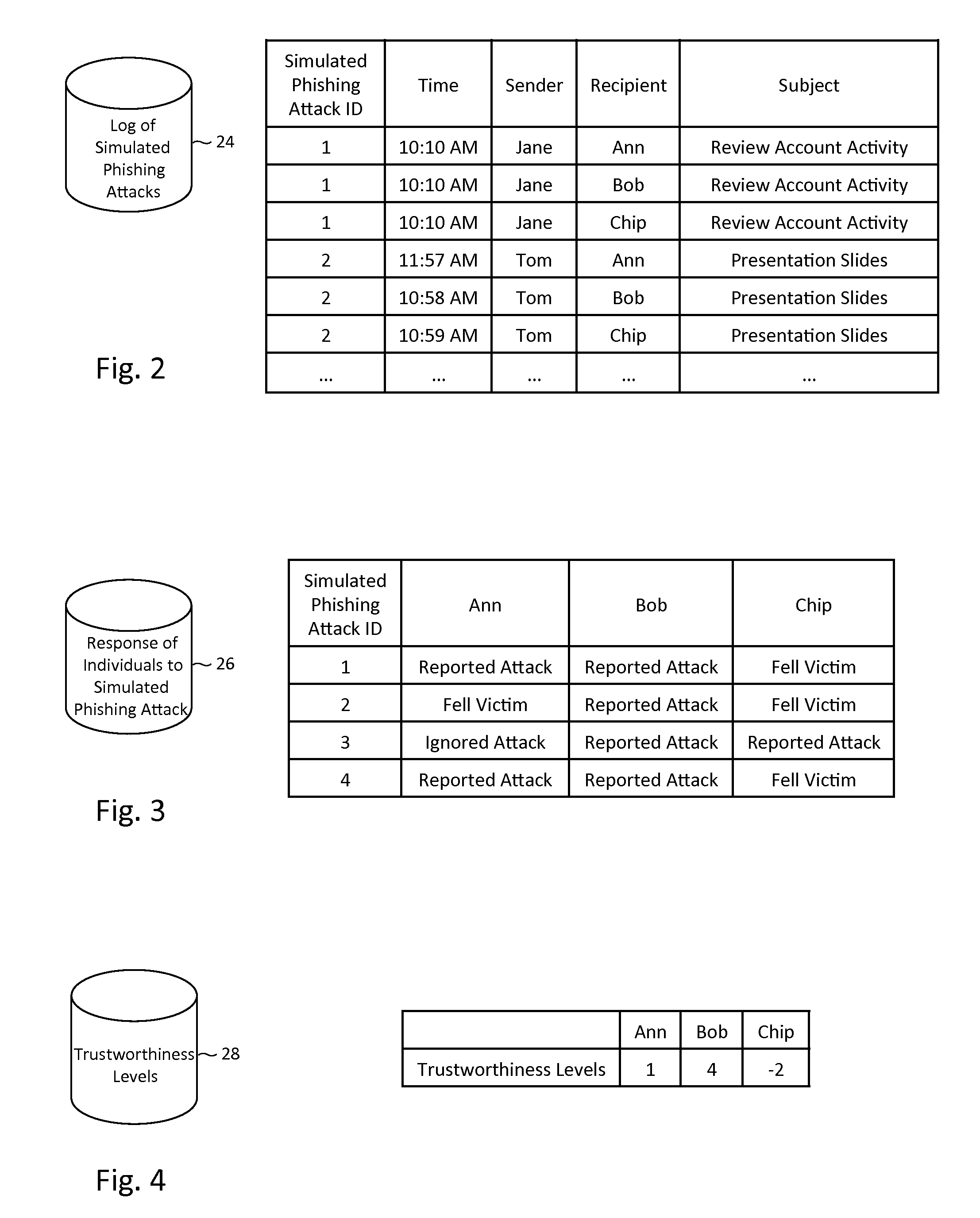 Collaborative phishing attack detection