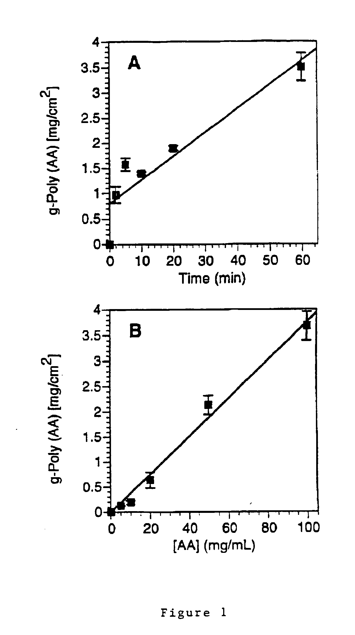 Modified Anti-microbial surfaces, devices and methods