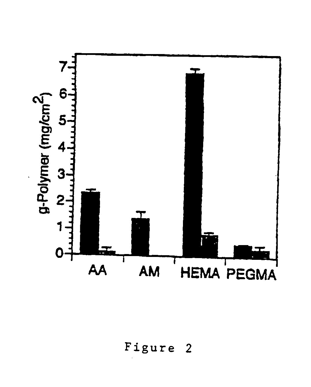 Modified Anti-microbial surfaces, devices and methods