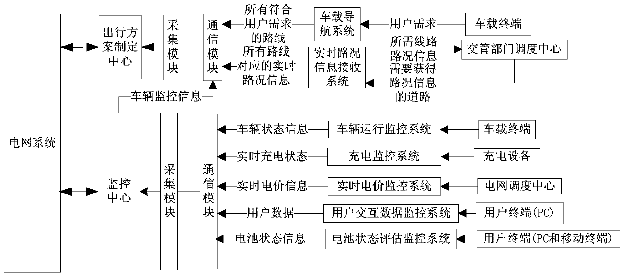 A kind of electric vehicle and user interactive system