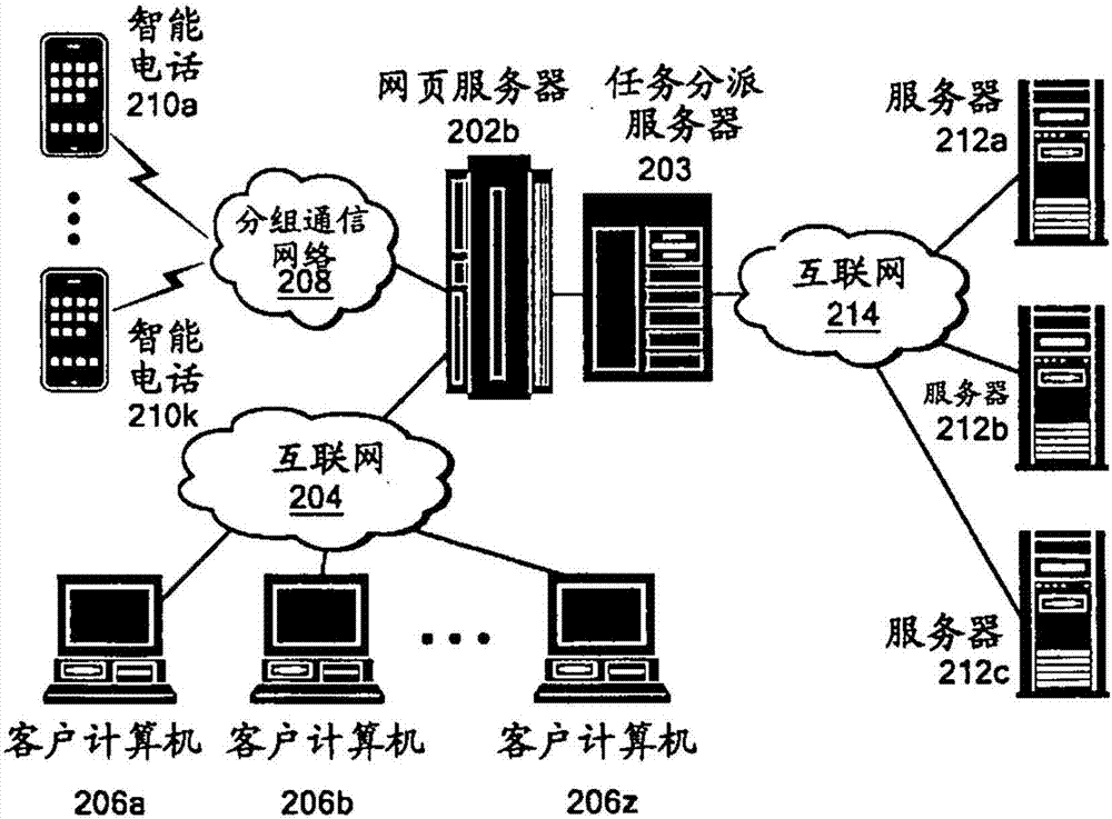 Task dispatch server and task dispatch method