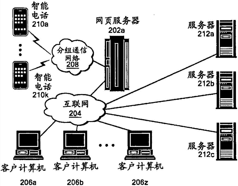 Task dispatch server and task dispatch method