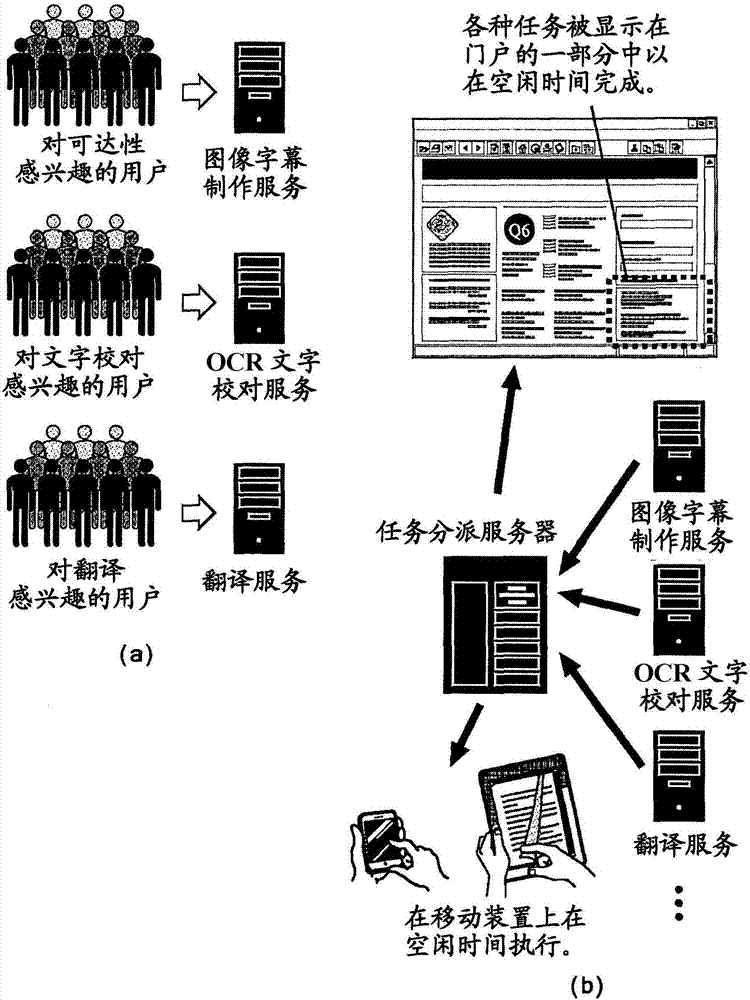 Task dispatch server and task dispatch method