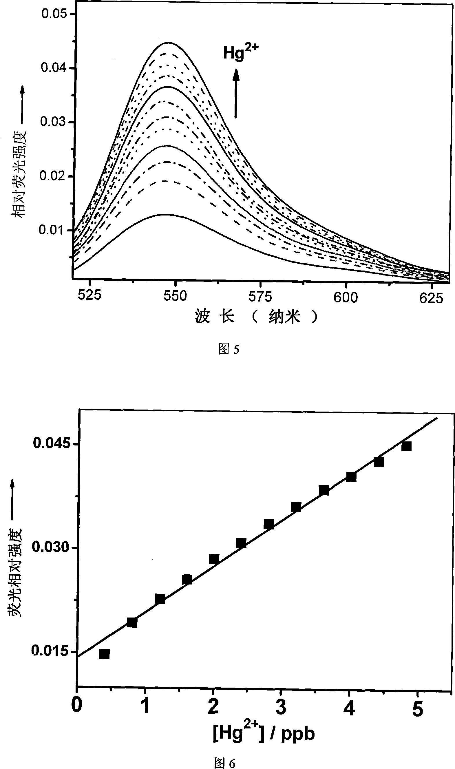 Mercury ion fluorescent color-developing agent and detecting method,measuring test paper and uses thereof