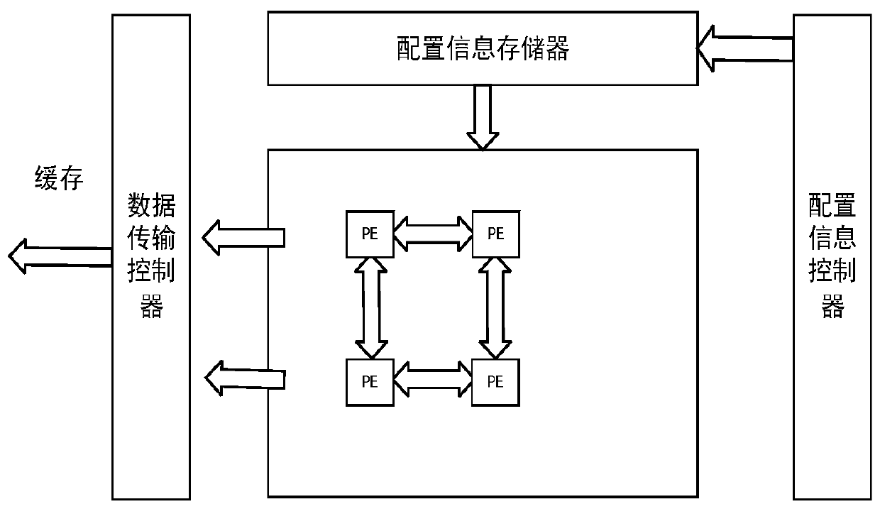 A cache partition division method for a reconfigurable system