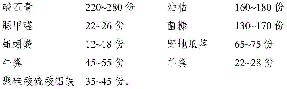 Saline-alkali soil modifying agent and preparation method and application method of saline-alkali soil modifying agent