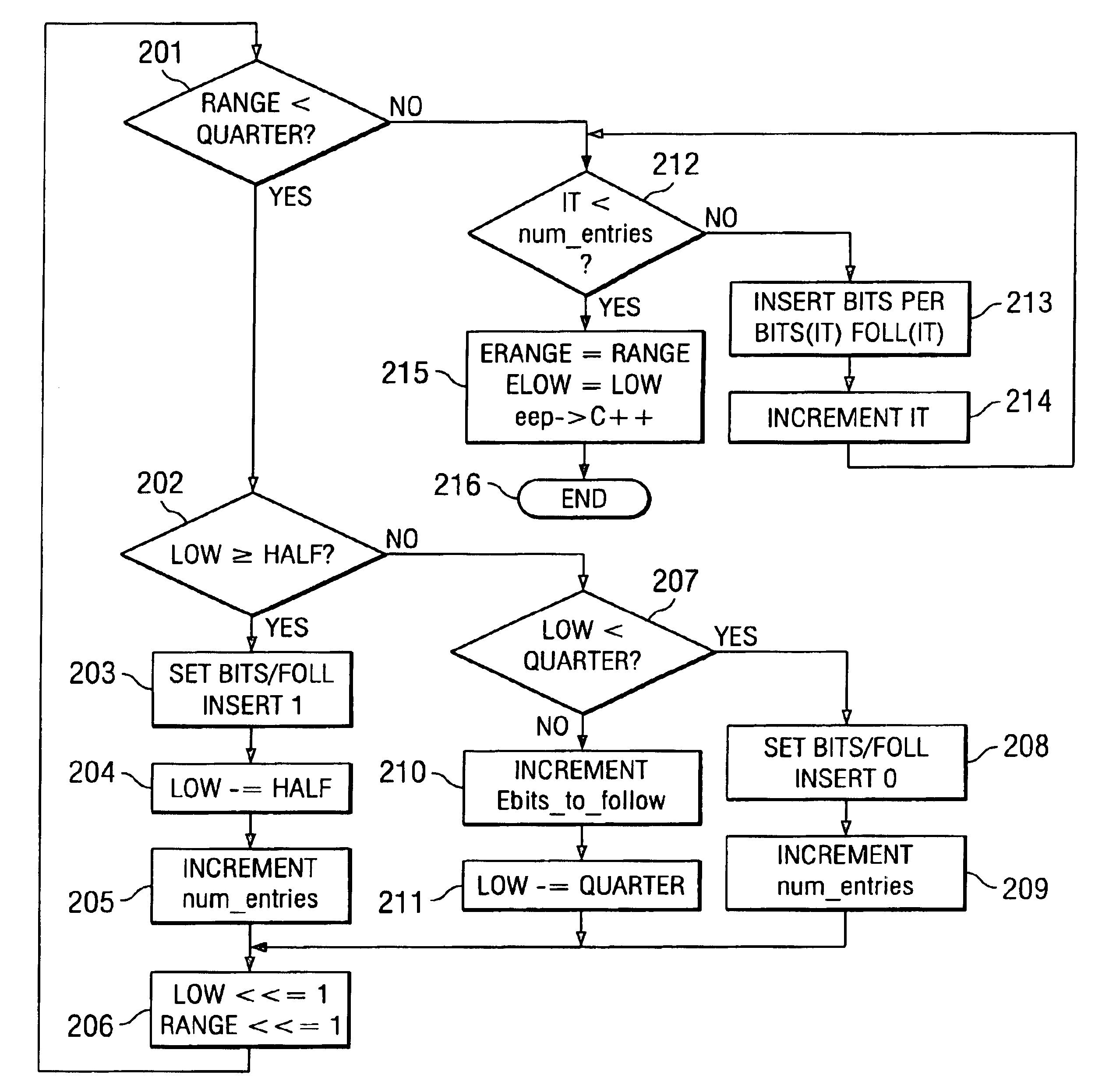 Method of context based adaptive binary arithmetic encoding with decoupled range re-normalization and bit insertion