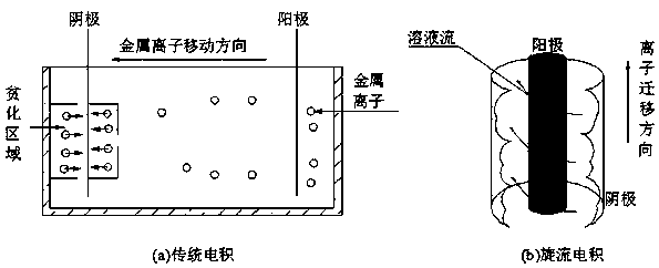 Method for recovering valuable metals from copper-cadmium slag of zinc hydrometallurgy