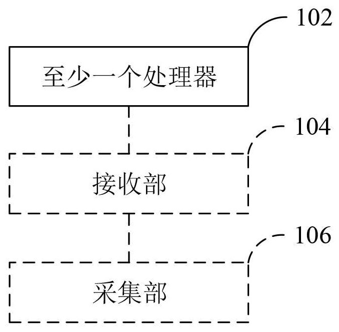 Device and method for analysis management of cervical images, equipment and storage medium