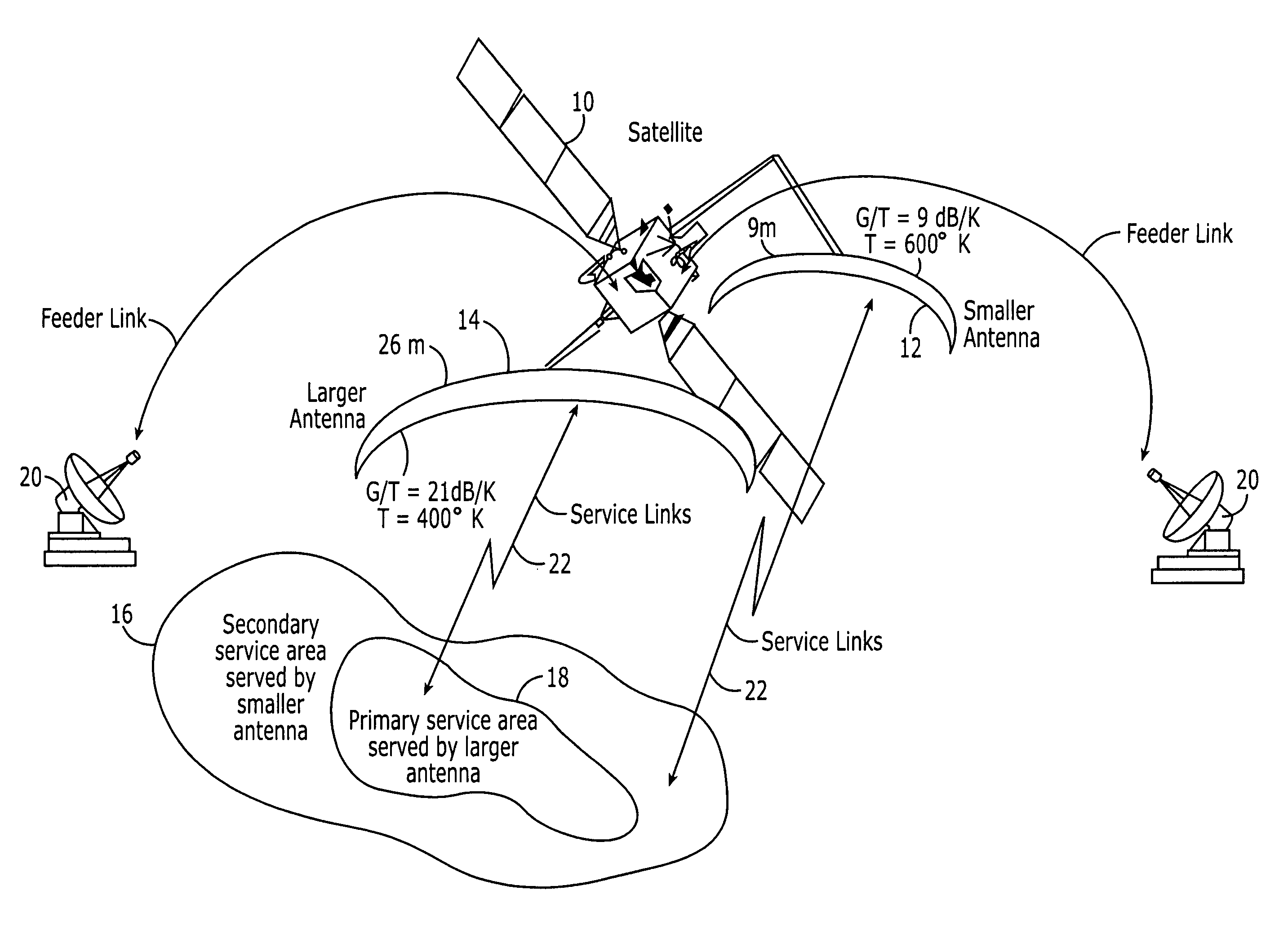 Satellite with different size service link antennas and radioterminal communication methods using same