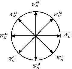 FFT (Fast Fourier Transform) radix-2-4-8 mixed-radix butterfly operator and application thereof