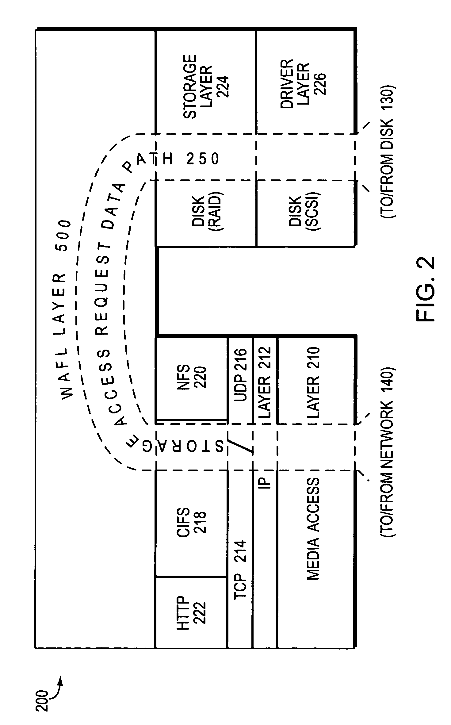 File system defragmentation technique via write allocation