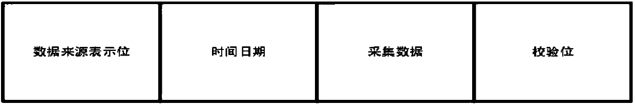 High-speed data collection and processing system and method for Multichannel serial bus