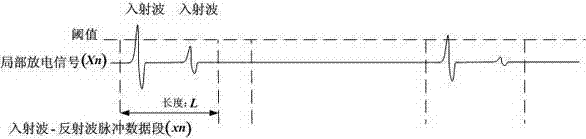 Cable partial discharging positioning method based on self-correlation-wavelet modulus maximum analysis