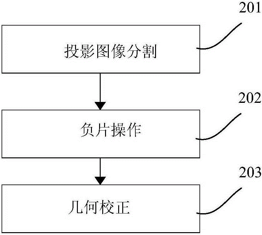 Mammary gland tomographic image reconstruction method and device