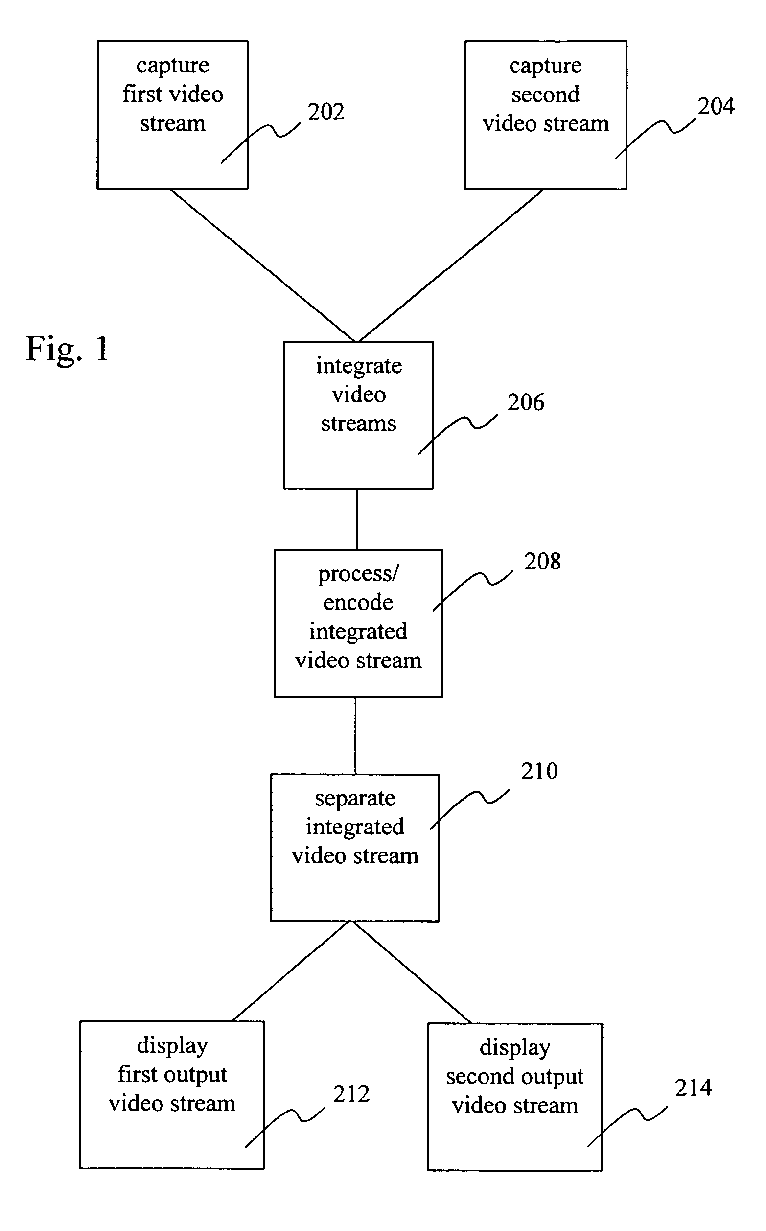 Multi-camera solution for electronic devices